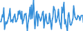 Indicator: Housing Inventory: Median: Home Size in Square Feet Month-Over-Month in St. Tammany Parish, LA