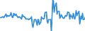 Indicator: Housing Inventory: Active Listing Count: Month-Over-Month in Tangipahoa Parish, LA