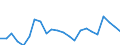 Indicator: Housing Inventory: Active Listing Count: ish, LA