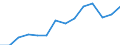 Indicator: Housing Inventory: Active Listing Count: estimate) in Tangipahoa Parish, LA