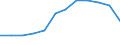 Indicator: Housing Inventory: Active Listing Count: year estimate) for Tangipahoa Parish, LA (DISCONTINUED)