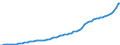 Indicator: Housing Inventory: Active Listing Count: A