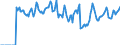 Indicator: Market Hotness:: Median Days on Market in Tangipahoa Parish, LA