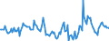 Indicator: Market Hotness:: Median Days on Market in Tangipahoa Parish, LA