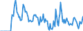 Indicator: Market Hotness:: Supply Score in Tangipahoa Parish, LA