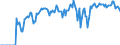 Indicator: Market Hotness: Hotness Rank in Tangipahoa Parish, LA: 