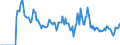 Indicator: Market Hotness: Hotness: Market Hotness: Hotness: Score in Tangipahoa Parish, LA