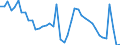 Indicator: Unemployment Rate in Tangipahoa Parish, LA: 