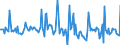 Indicator: Market Hotness: Page View Count per Property: in Tangipahoa Parish, LA