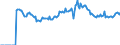 Indicator: Market Hotness: Page View Count per Property: Versus the United States in Tangipahoa Parish, LA