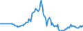 Indicator: Market Hotness: Page View Count per Property: in Tangipahoa Parish, LA