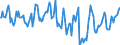 Indicator: Housing Inventory: Median Days on Market: in Tangipahoa Parish, LA