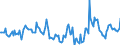 Indicator: Housing Inventory: Median Days on Market: Year-Over-Year in Tangipahoa Parish, LA