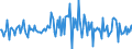 Indicator: Housing Inventory: Median: Listing Price per Square Feet Month-Over-Month in Tangipahoa Parish, LA