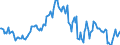 Indicator: Housing Inventory: Median: Listing Price Year-Over-Year in Tangipahoa Parish, LA