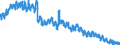 Indicator: Population Estimate,: in Tensas Parish, LA