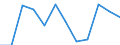 Indicator: Population Estimate,: Migration Flow (5-year estimate) for Tensas Parish, LA (DISCONTINUED)