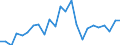 Indicator: Gross Domestic Product:: All Industries in Tensas Parish, LA