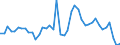 Indicator: Unemployment Rate in Tensas Parish, LA: 