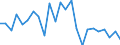 Indicator: Real Gross Domestic Product:: All Industries in Tensas Parish, LA