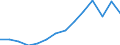 Indicator: Housing Inventory: Active Listing Count: LA