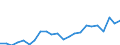 Indicator: Housing Inventory: Active Listing Count: ish, LA