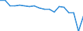 Indicator: Housing Inventory: Active Listing Count: enses Known to Law Enforcement in Terrebonne Parish, LA (DISCONTINUED)