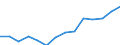 Indicator: Housing Inventory: Active Listing Count: imate) in Terrebonne Parish, LA