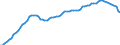 Indicator: Housing Inventory: Active Listing Count: h, LA