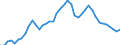 Indicator: Housing Inventory: Active Listing Count: sh, LA