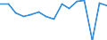 Indicator: Housing Inventory: Active Listing Count: usted by Cost of Living for Terrebonne Parish, LA