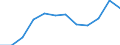 Indicator: Housing Inventory: Active Listing Count: year estimate) for Terrebonne Parish, LA (DISCONTINUED)