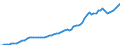 Indicator: Housing Inventory: Active Listing Count: e Parish, LA