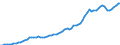 Indicator: Housing Inventory: Active Listing Count: A