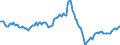 Indicator: Housing Inventory: Average Listing Price: Year-Over-Year in Terrebonne Parish, LA