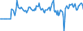 Indicator: Market Hotness:: Median Days on Market Versus the United States in Terrebonne Parish, LA