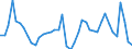 Indicator: Unemployment Rate in Terrebonne Parish, LA: 