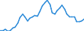 Indicator: Employed Persons in Terrebonne Parish, LA: 