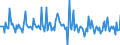 Indicator: Market Hotness: Page View Count per Property: in Terrebonne Parish, LA