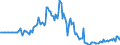 Indicator: Market Hotness: Page View Count per Property: in Terrebonne Parish, LA