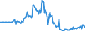 Indicator: Market Hotness: Listing Views per Property: in Terrebonne Parish, LA