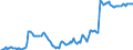 Indicator: Housing Inventory: Median: Listing Price per Square Feet in Terrebonne Parish, LA