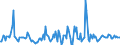 Indicator: Housing Inventory: Median: Listing Price per Square Feet Month-Over-Month in Terrebonne Parish, LA