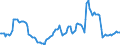 Indicator: Housing Inventory: Median: Listing Price per Square Feet Year-Over-Year in Terrebonne Parish, LA