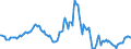 Indicator: Housing Inventory: Median: Listing Price Year-Over-Year in Terrebonne Parish, LA