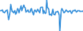 Indicator: Housing Inventory: Median: Home Size in Square Feet Month-Over-Month in Terrebonne Parish, LA