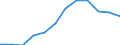 Indicator: Population Estimate,: Migration Flow (5-year estimate) for Union Parish, LA (DISCONTINUED)