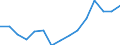 Indicator: Population Estimate,: Over Who Have Completed an Associate's Degree or Higher (5-year estimate) in Union Parish, LA