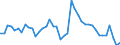 Indicator: Unemployed Persons in Union Parish, LA: 