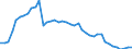 Indicator: Civilian Labor Force in Union Parish, LA: 